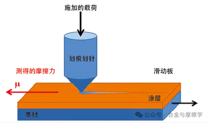第1天